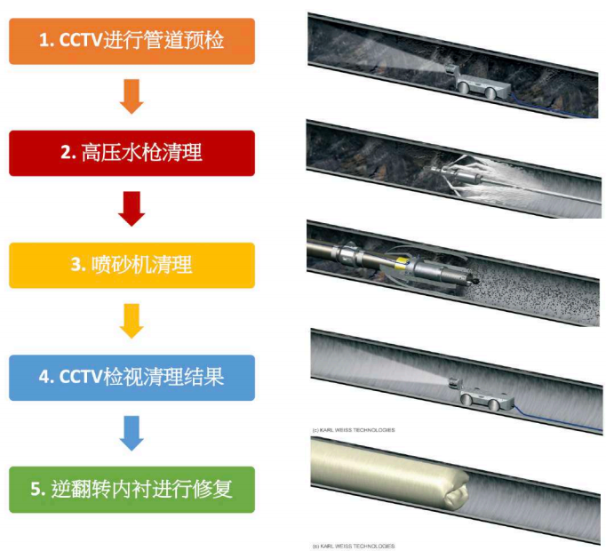 为智慧水务赋能将来，让美好生涯眼见为实